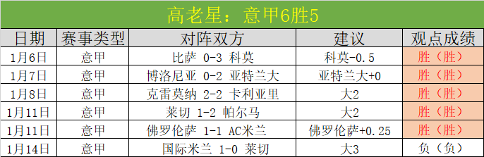 哈萨克选手,时隔十年再,夺四大洲花,欧亿体育官网,欧亿体育平台,欧亿体育链接,欧亿体育官方