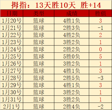 阿森纳近期,角球得分乏,专家详解定,欧亿体育官网,欧亿体育平台,欧亿体育链接,欧亿体育官方