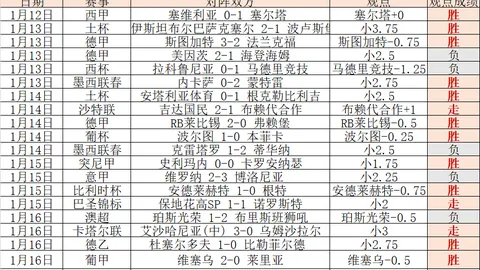 郑钦文在澳网慈善赛中战胜斯维托丽娜